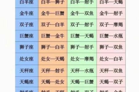 属虎射手座A型血男女性格分析和配对