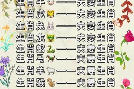 最全的十二属相配对