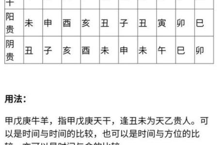 三乙八字