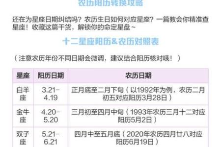 确定星座应该根据农历还是阳历出生日期