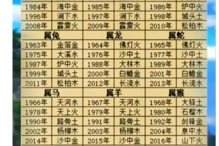 女生八字姻缘算命 女人八字看婚姻状况？