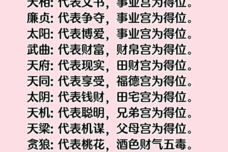紫薇斗数福荫格