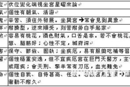 紫薇斗数先天卦