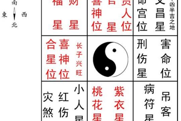 2015高考风水助运之考试当日的讲究