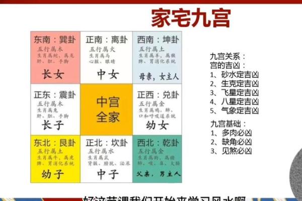八宅风水游年口诀详解