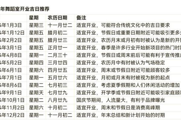 节气开业好不好 开业吉日怎么选好 节气开业好不好 开业吉日怎么选好