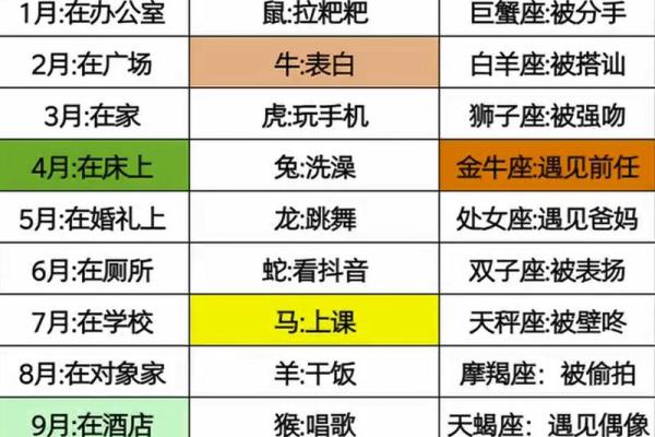 十二星座没钱花的原因都在这里 看看钱都花哪了！