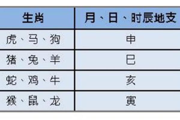 八字马星