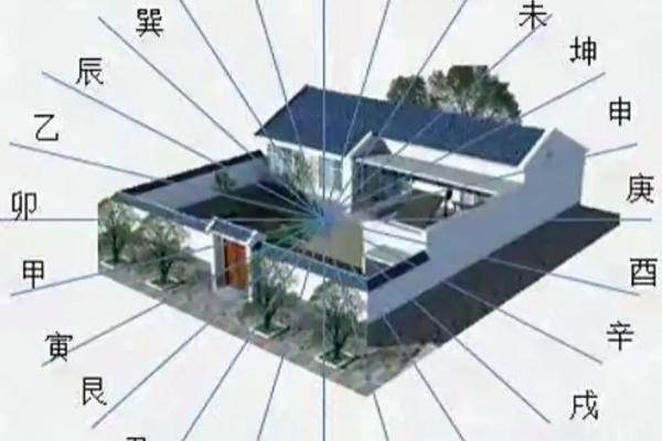 买房子的风水摆放位置图