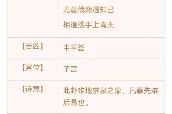 观音灵签29签解签求健康