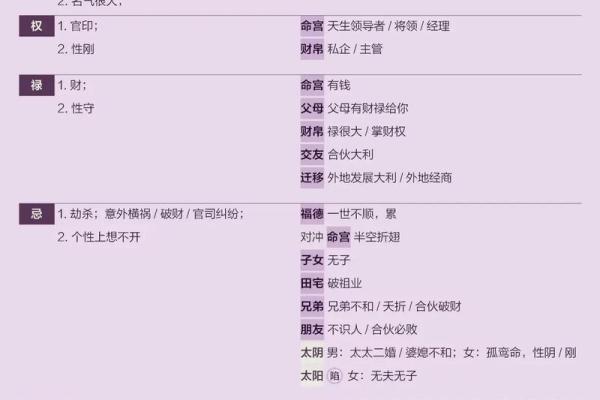 紫薇斗数如何学