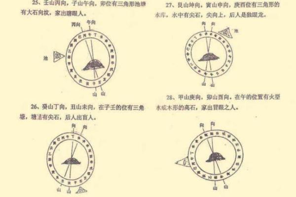 阴宅风水有哪些常识，靠谱实用