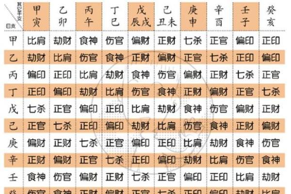 五行缺什么查询  查询五行缺什么生辰八字