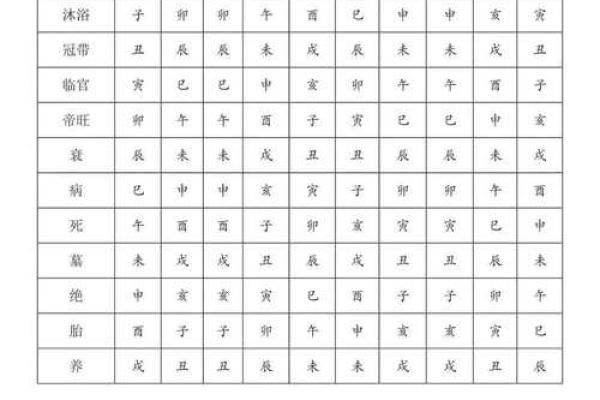 八字中的五行