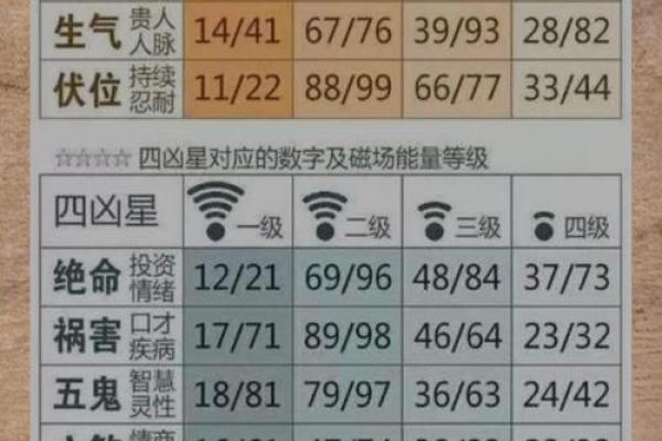 用名字笔画来测试吉凶