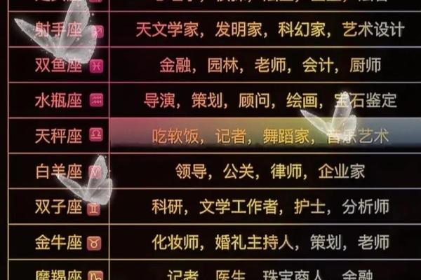 12星座中适合做什么职业