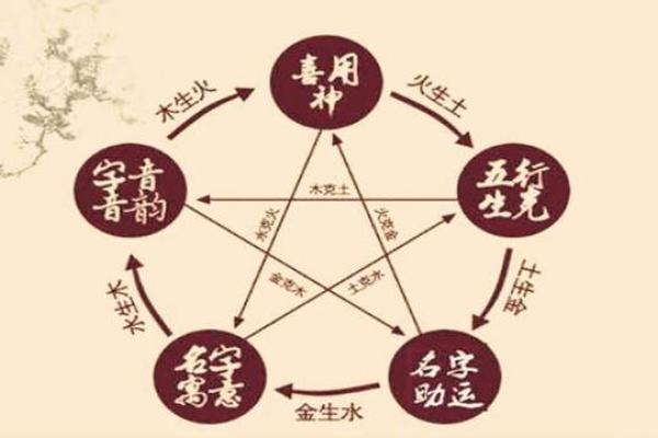 八字中用神的纯杂是什么？