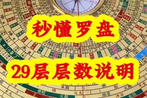 风水罗盘逐层详解