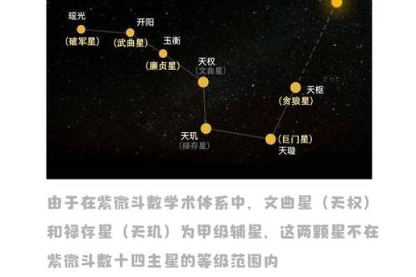 紫微斗数之四化法的分类预测：看人事、地位与运数