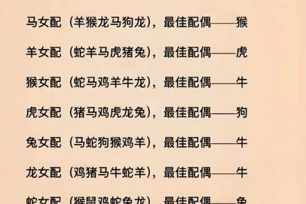 狗的属相配对婚配表