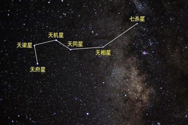 紫微斗数诸星落命宫之：恩光星、天贵星详解