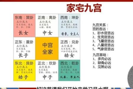 八宅风水游年口诀详解