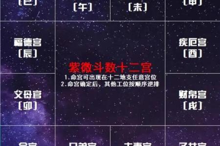 紫微斗数大运小限流年解读 紫微斗数大运流年看法？