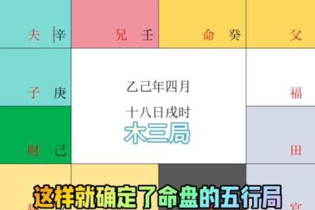 紫薇斗数看每日流盘