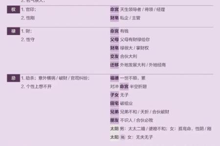 紫薇斗数如何学