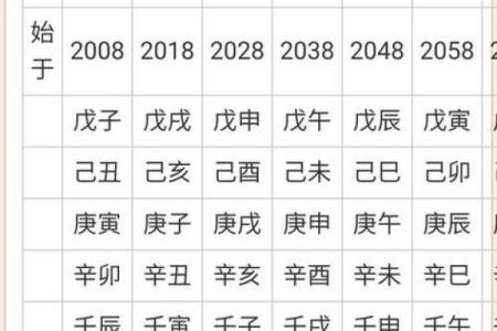 八字偏财怎么看