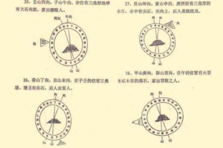 阴宅风水有哪些常识，靠谱实用