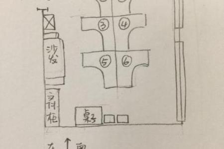 办公室风水座位朝向哪里好利于工作