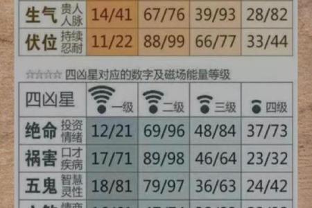 用名字笔画来测试吉凶