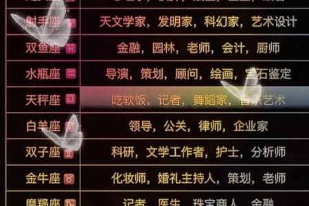 12星座中适合做什么职业