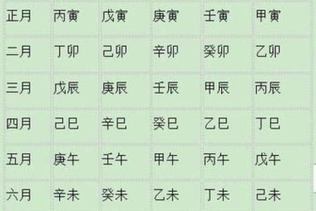 写生辰八字