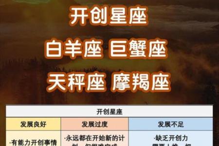 星座人生百分比：你的人生是否被星座影响？