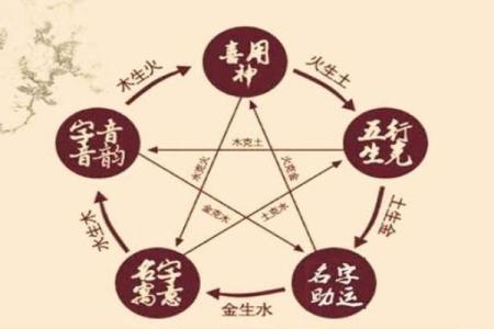 八字中用神的纯杂是什么？