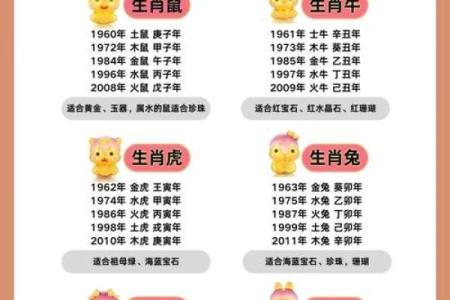 狗的属相配对婚配表
