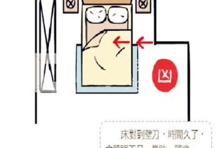 卧室风水知识