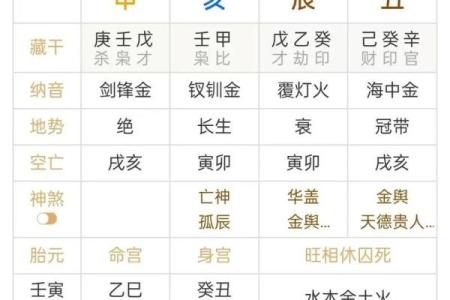 什么八字带官印