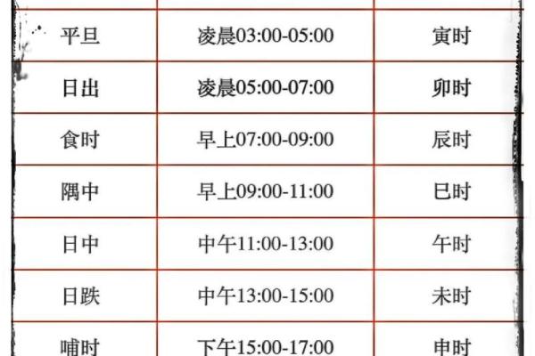 算命生辰八字准不准