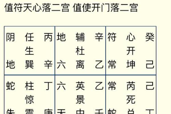 月老灵签签文详解第二十七签：误人误己