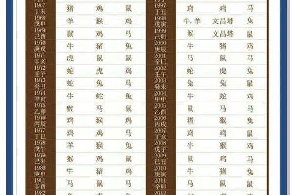 十二生肖桃花运旺盛的方位
