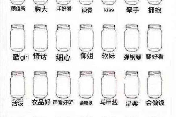 如何测试自己是s还是m的属性