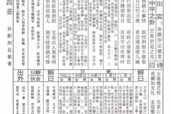 佛祖灵签解答大全