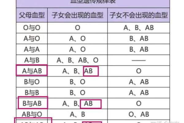 ab血型好不好