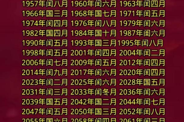 闰月看八字怎么算命的