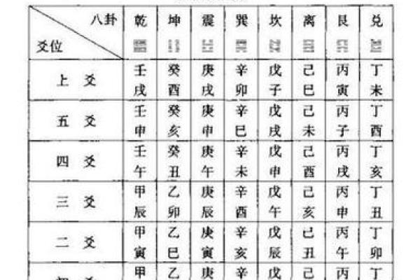 八字中的墓库是什么意思