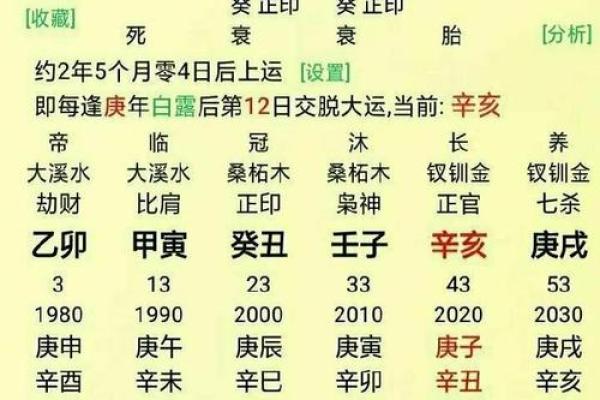 女人离婚的八字命理