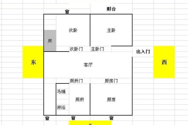 风水中房子的正确摆放图